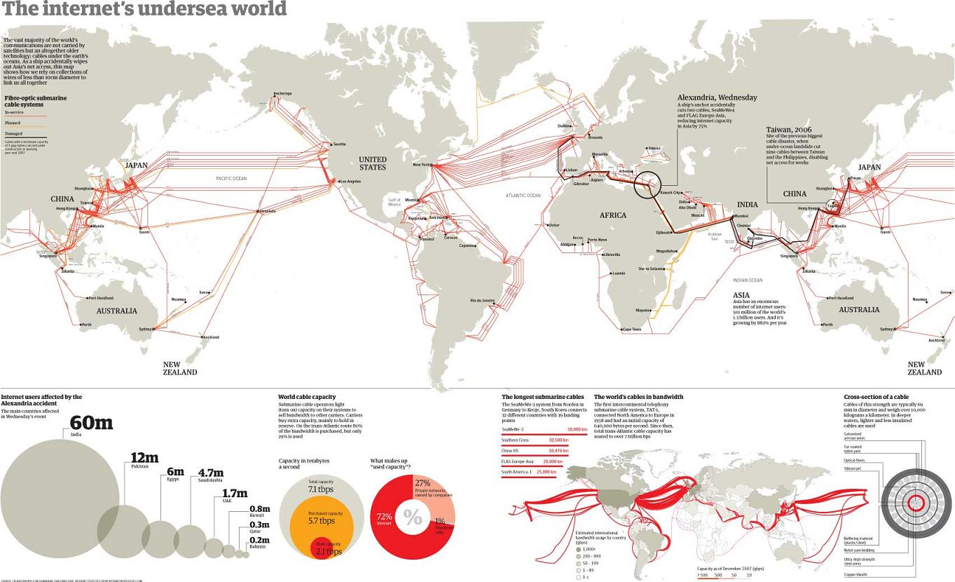 internet cables_submarinos